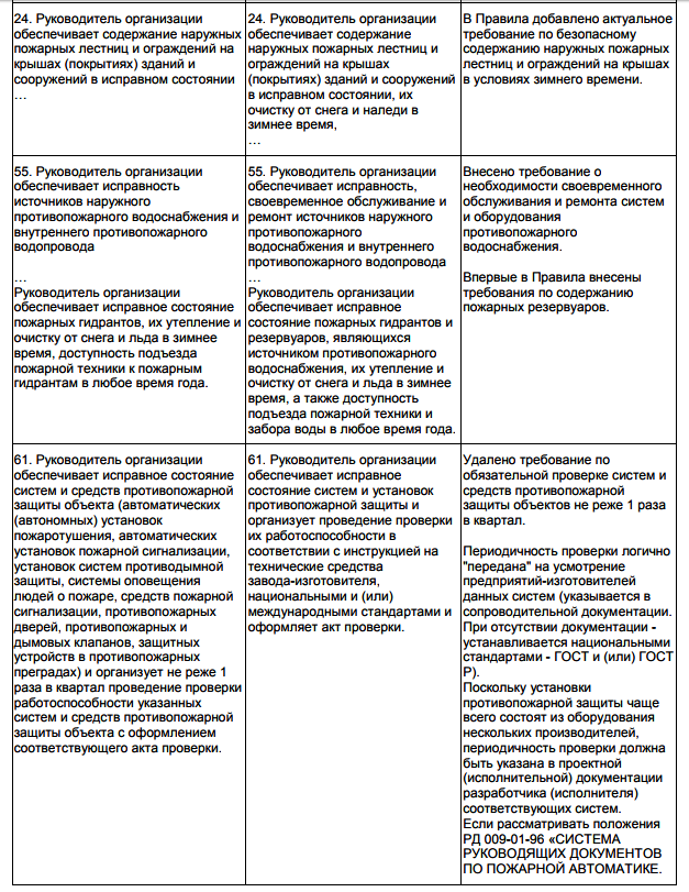 pravila_protivopozharnogo_rezhima_v_rossiyskoy_federacii_3.png