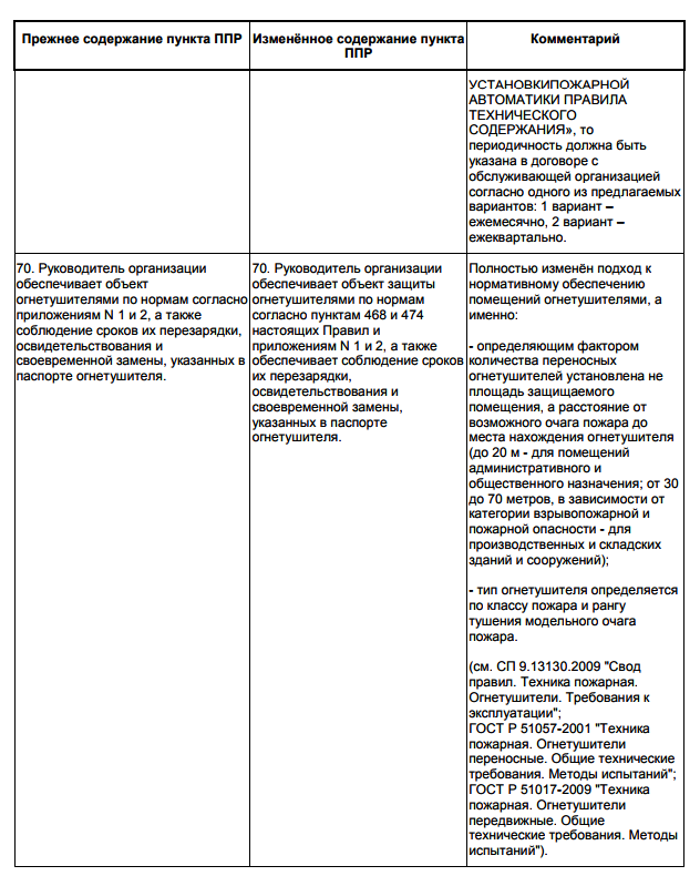 pravila_protivopozharnogo_rezhima_v_rossiyskoy_federacii_4.png